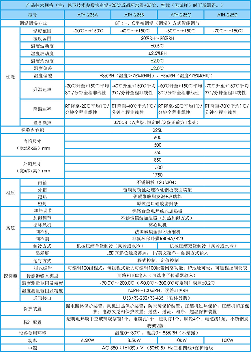 恒溫恒濕試驗(yàn)箱 225L參數(shù)