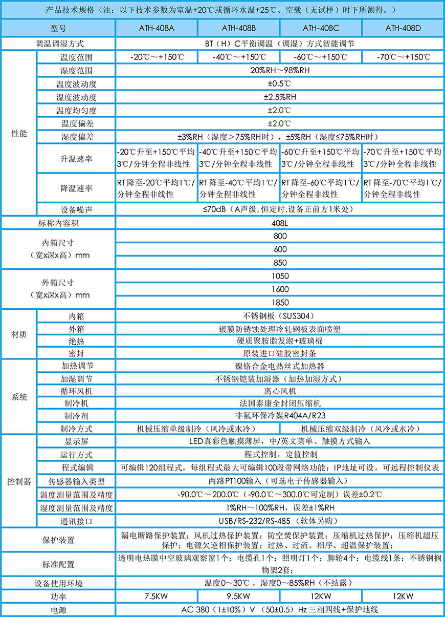 恒溫恒濕試驗箱 408L參數(shù)