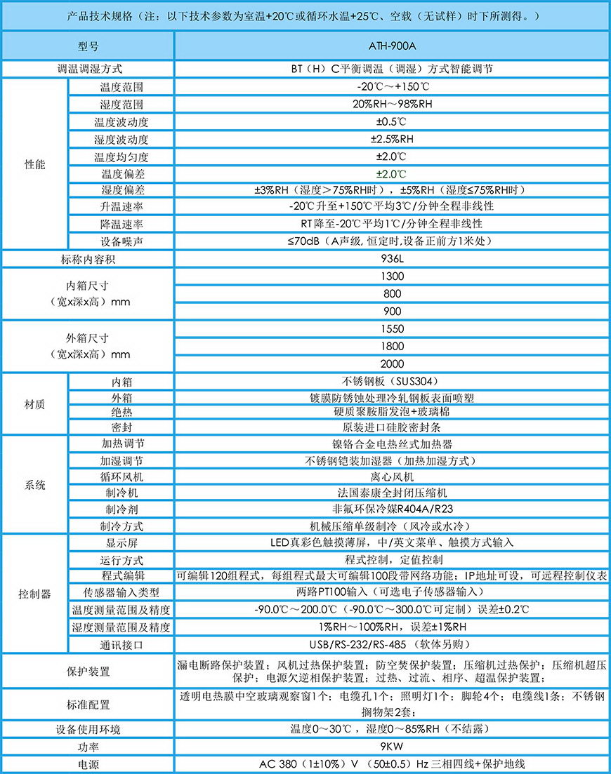 恒溫恒濕試驗箱 900L參數(shù)