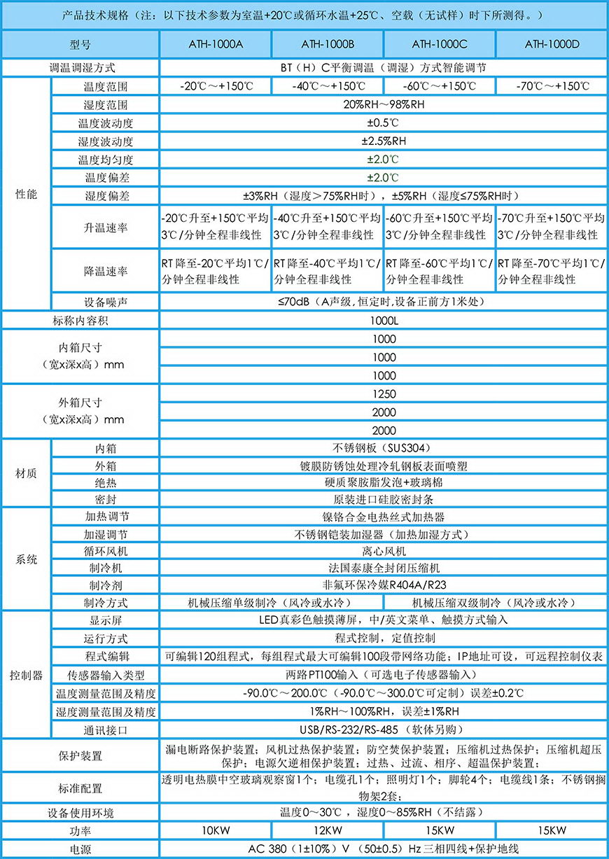 恒溫恒濕試驗(yàn)箱 1000L參數(shù)