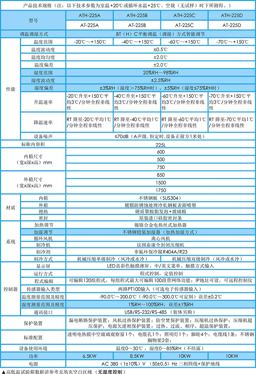 高低溫試驗(yàn)箱 225L參數(shù)