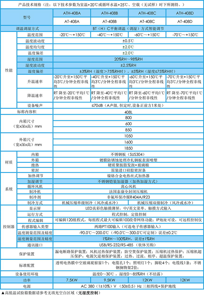 高低溫試驗箱 408L參數(shù)