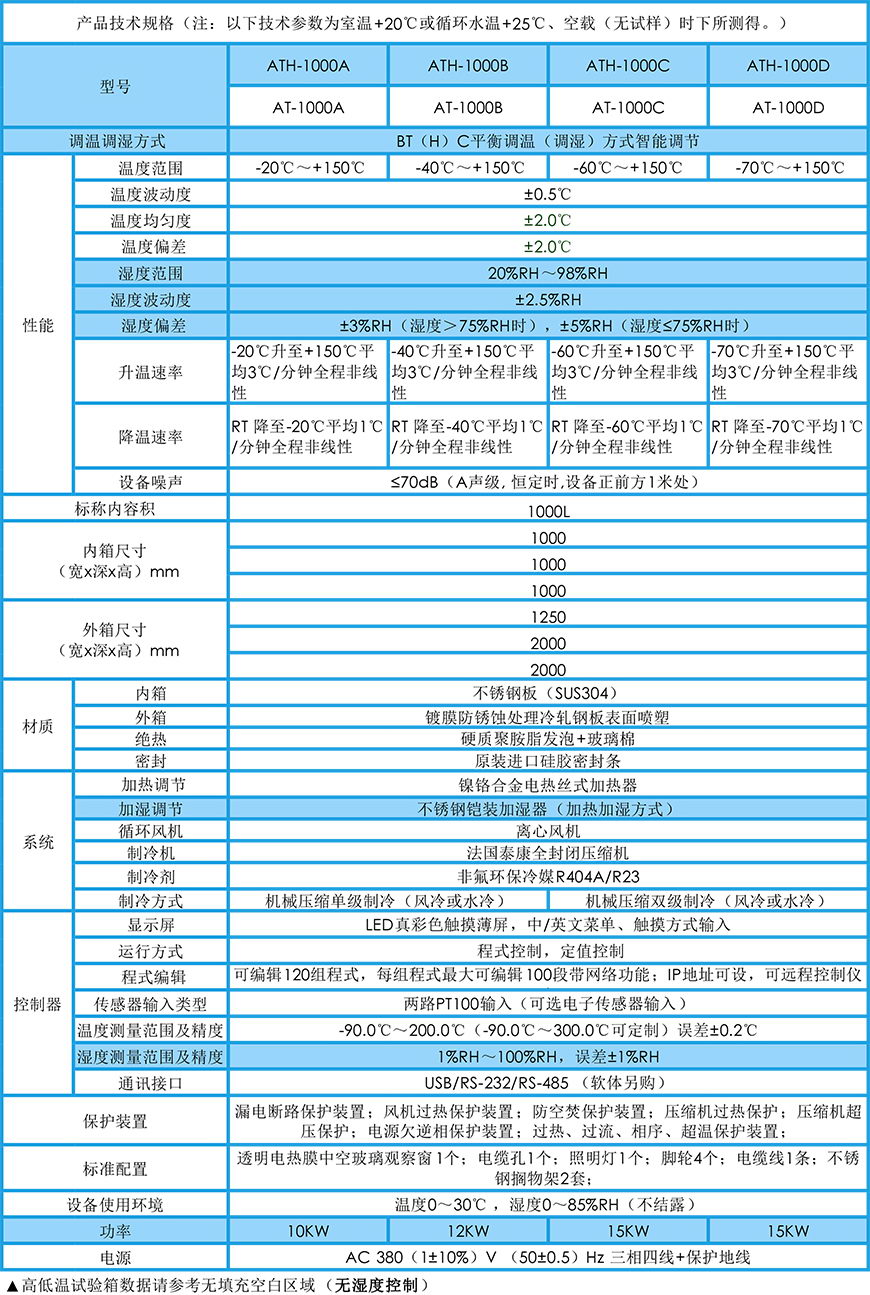 高低溫試驗箱 1000L參數(shù)