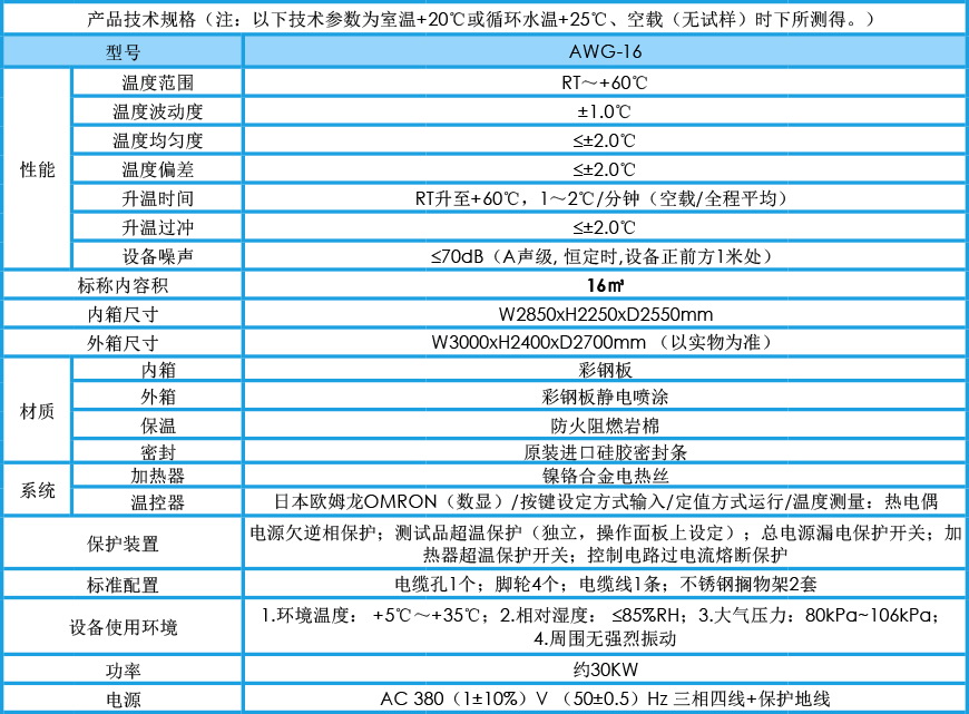 恒溫老化房 AWG-16參數(shù)