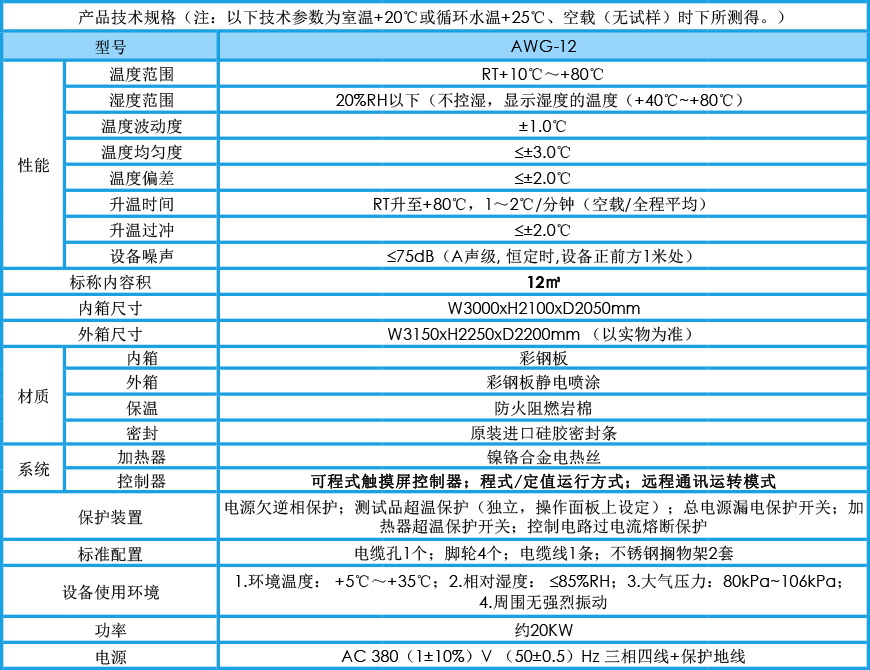 恒溫恒濕老化房 AWG-12參數(shù)