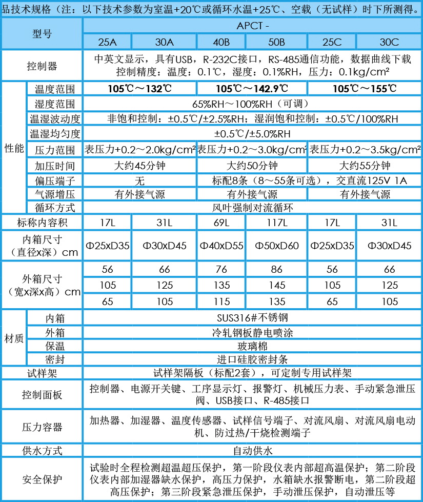 非飽和PCT老化試驗(yàn)箱 APCT系列參數(shù)