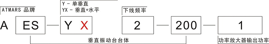 星拓電磁振動(dòng)臺(tái)型號(hào)命名規(guī)則