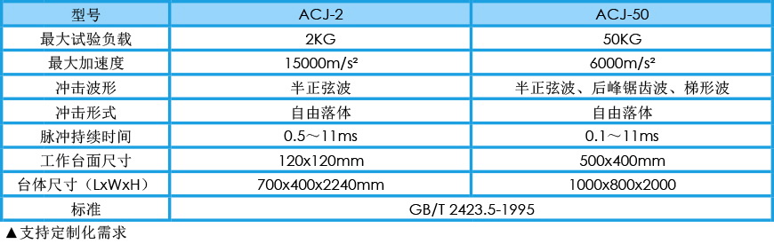 沖擊試驗(yàn)機(jī) ACJ系列參數(shù)