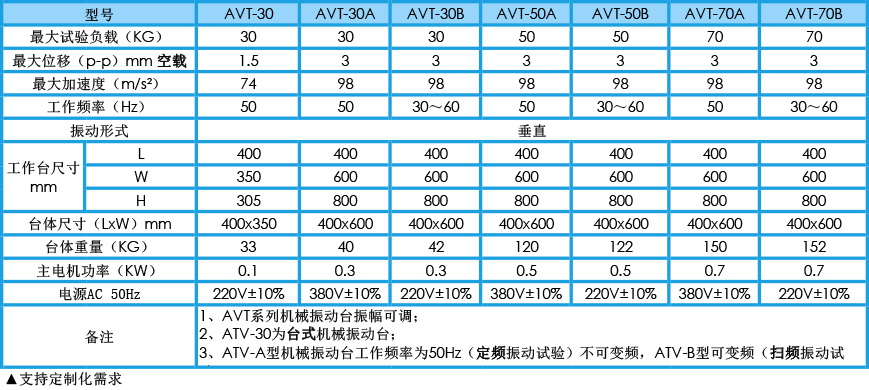 機械振動臺 AVT系列參數(shù)