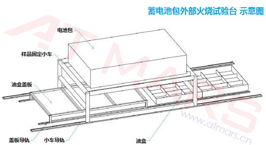 星拓蓄電池包外部火燒試驗(yàn)臺(tái)示意圖