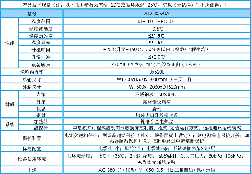 三層高溫烤箱 AO-3x520A參數(shù)