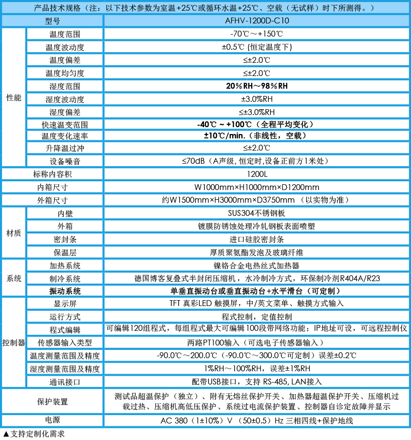 快溫變?nèi)C合試驗(yàn)箱 1200L參數(shù)