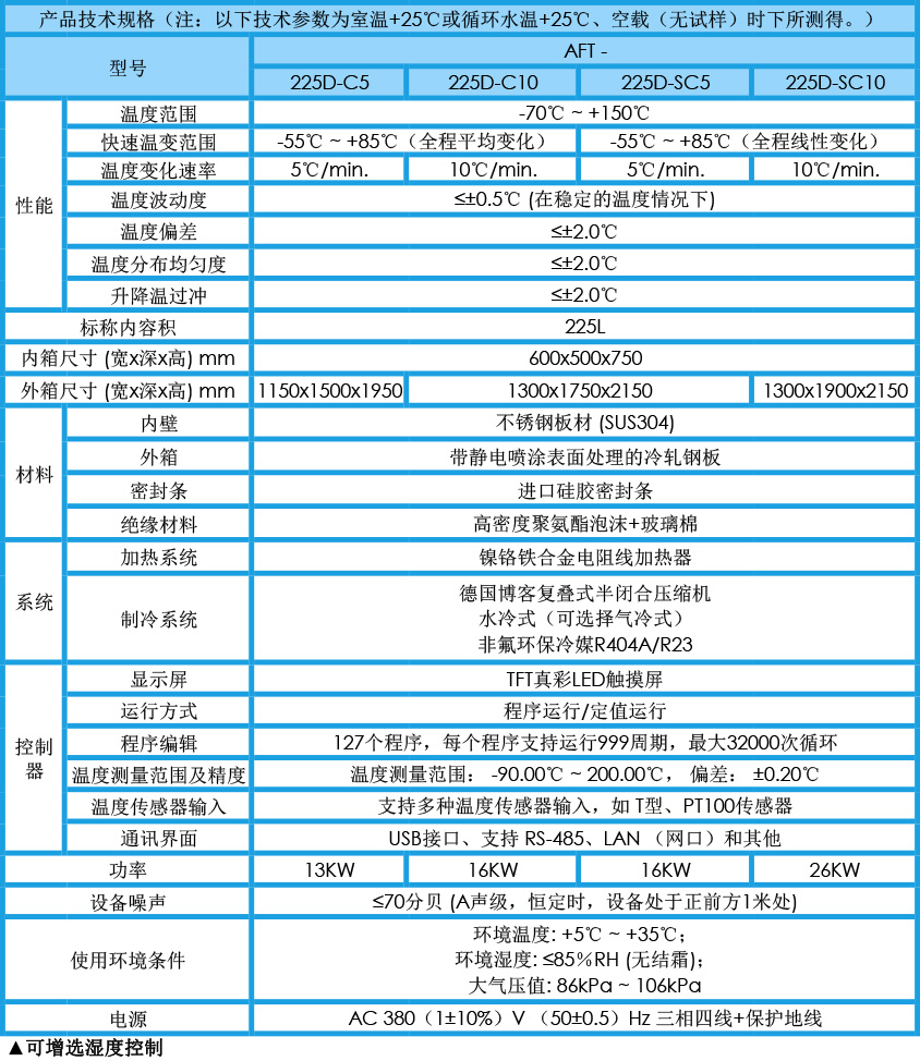 快速溫變試驗(yàn)箱 225L參數(shù)