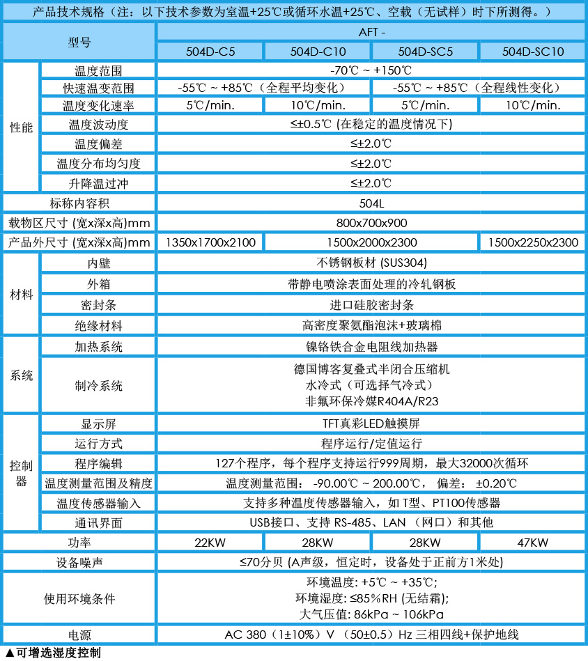 快速溫變?cè)囼?yàn)箱 504L參數(shù)