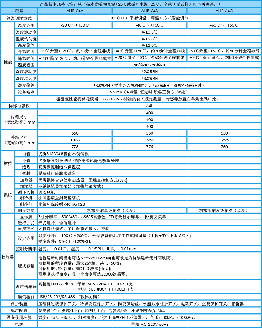 小型恒溫恒濕試驗(yàn)箱 64L參數(shù)