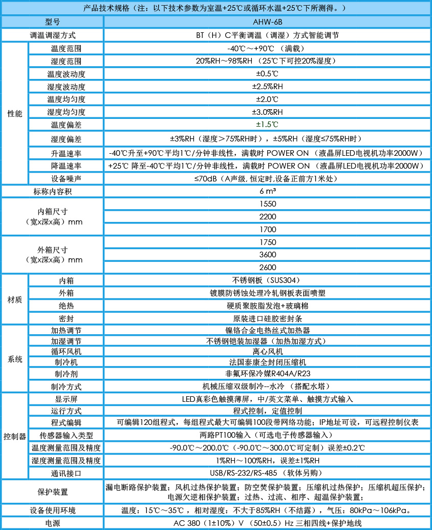 步入式恒溫恒濕試驗(yàn)箱 6m3參數(shù)