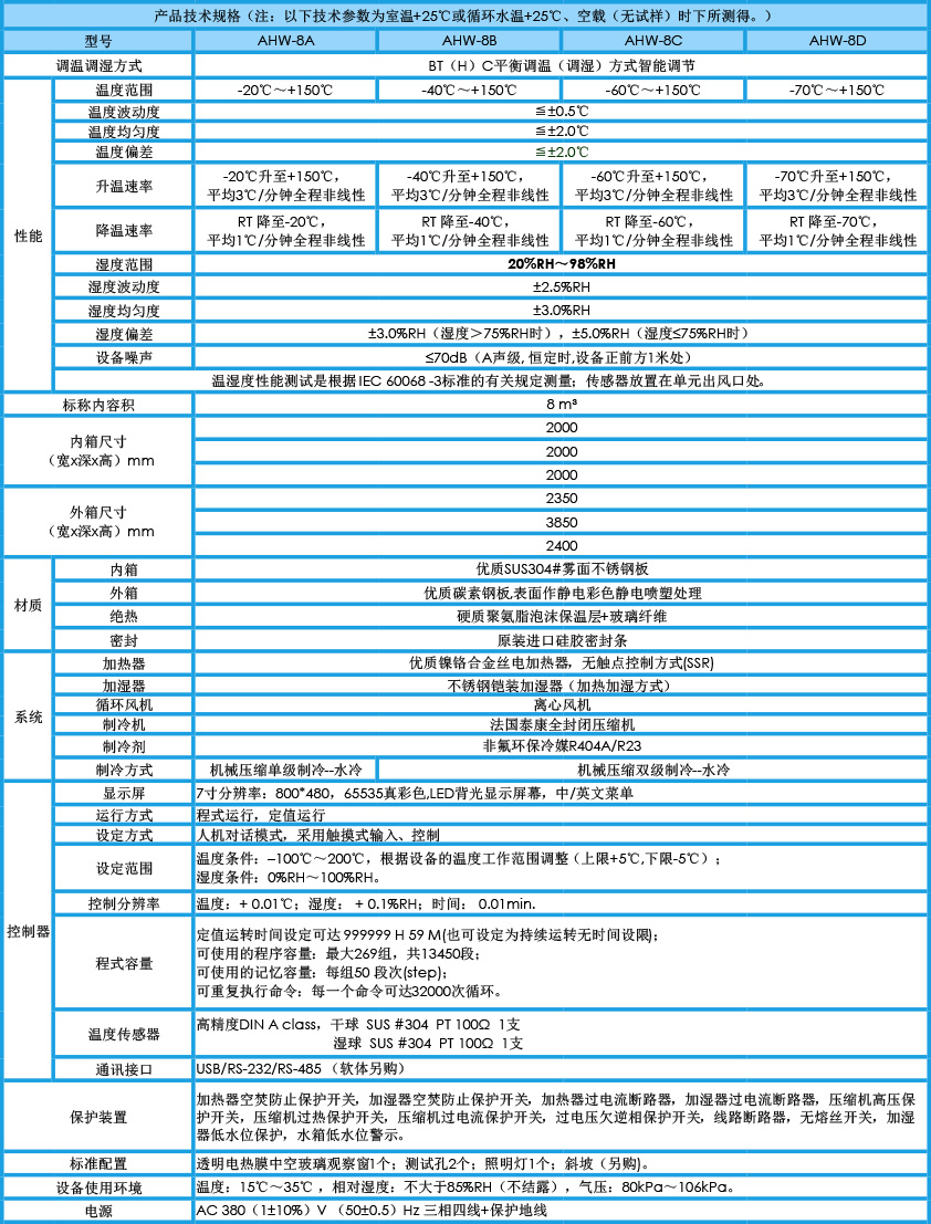 對(duì)開(kāi)門(mén)恒溫恒濕試驗(yàn)箱 8m3參數(shù)