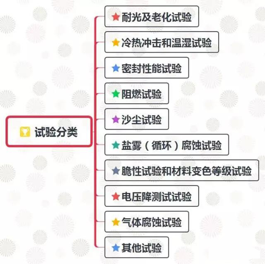 試驗分類_星拓環(huán)境試驗設備有限公司