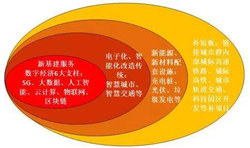 新基建藍圖 星拓行業(yè)資訊