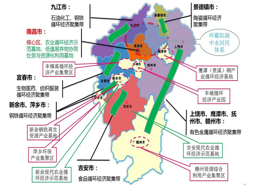 江西省經(jīng)濟發(fā)展思路-星拓行業(yè)資訊