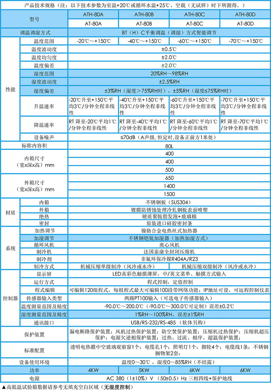 高低溫試驗(yàn)箱 80L參數(shù)