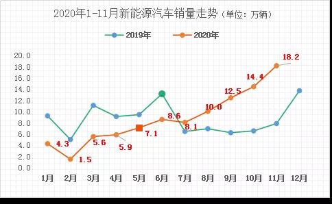 疫情之下新能源汽車的拐點(diǎn)有哪些？(圖2)