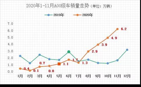 疫情之下新能源汽車的拐點(diǎn)有哪些？(圖3)